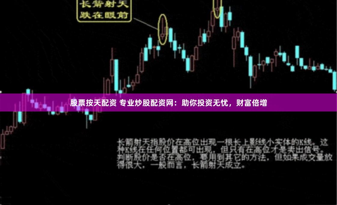 股票按天配资 专业炒股配资网：助你投资无忧，财富倍增