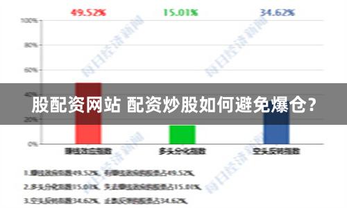 股配资网站 配资炒股如何避免爆仓？
