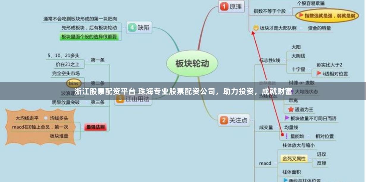 浙江股票配资平台 珠海专业股票配资公司，助力投资，成就财富