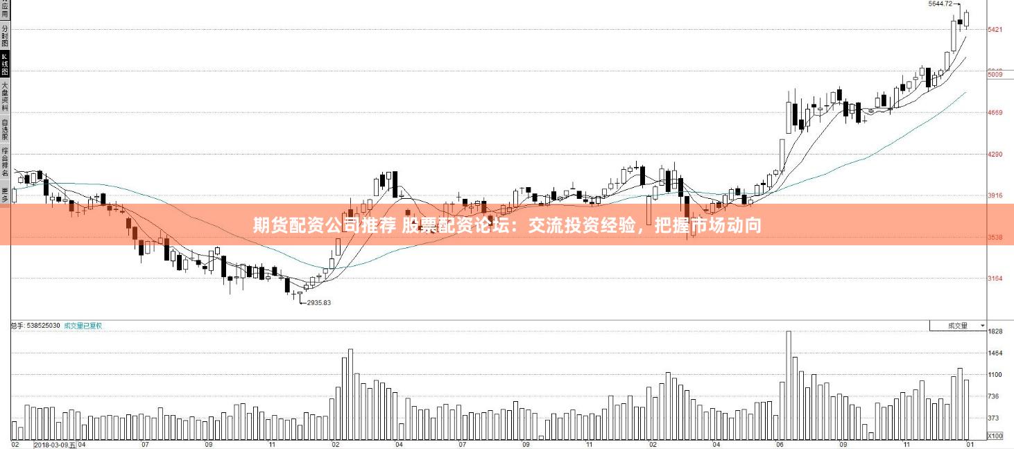 期货配资公司推荐 股票配资论坛：交流投资经验，把握市场动向