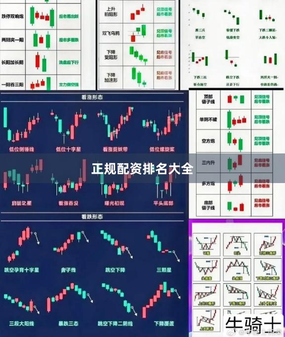 正规配资排名大全