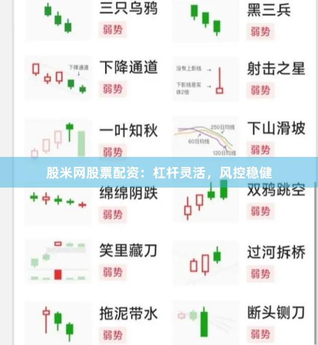 股米网股票配资：杠杆灵活，风控稳健